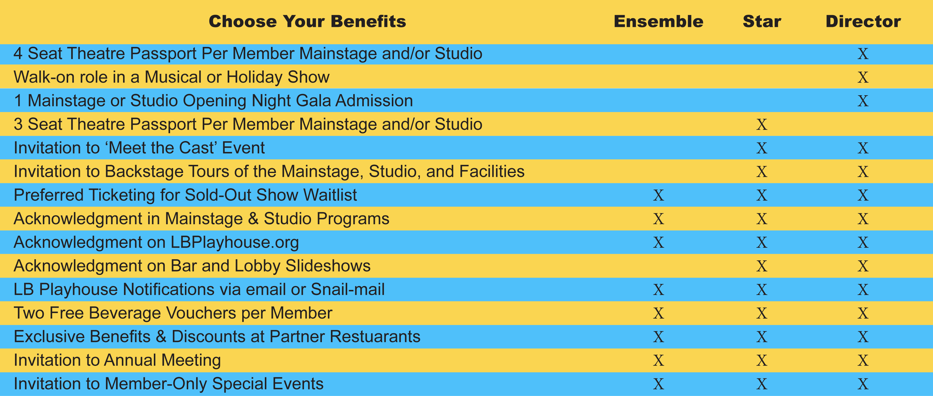 membership_levels